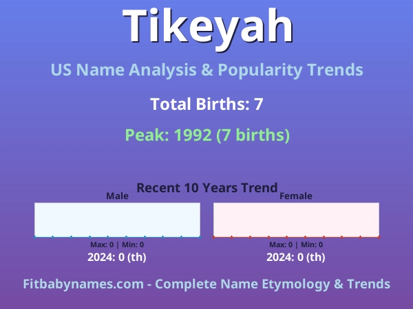 Infographic: Tikeyah name meaning, origin, and popularity trends in the United States (US baby name analysis chart)