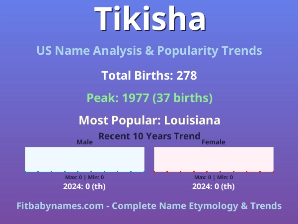 Infographic: Tikisha name meaning, origin, and popularity trends in the United States (US baby name analysis chart)