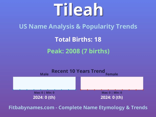 Infographic: Tileah name meaning, origin, and popularity trends in the United States (US baby name analysis chart)