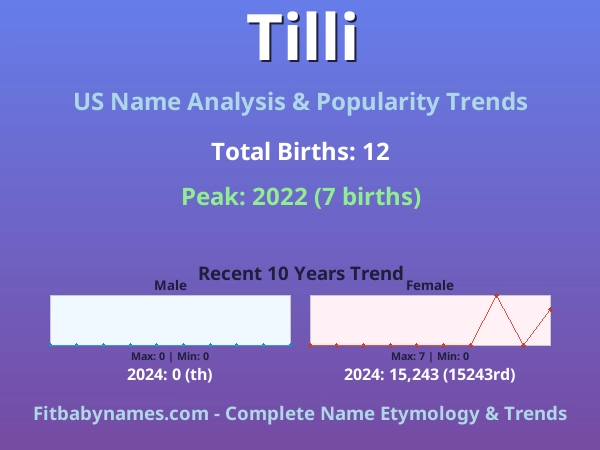 Infographic: Tilli name meaning, origin, and popularity trends in the United States (US baby name analysis chart)
