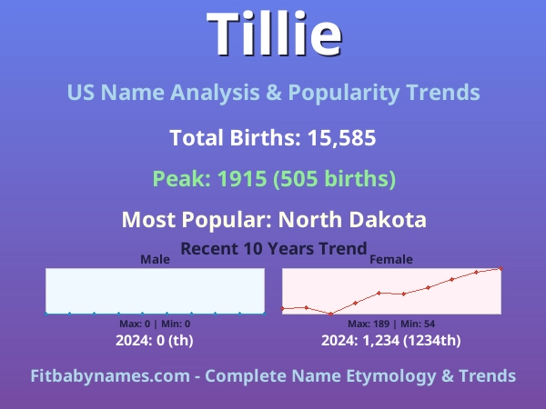 Infographic: Tillie name meaning, origin, and popularity trends in the United States (US baby name analysis chart)