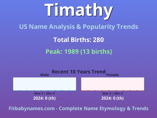 Infographic: Timathy name meaning, origin, and popularity trends in the United States (US baby name analysis chart)