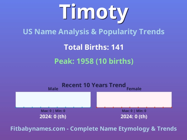 Infographic: Timoty name meaning, origin, and popularity trends in the United States (US baby name analysis chart)