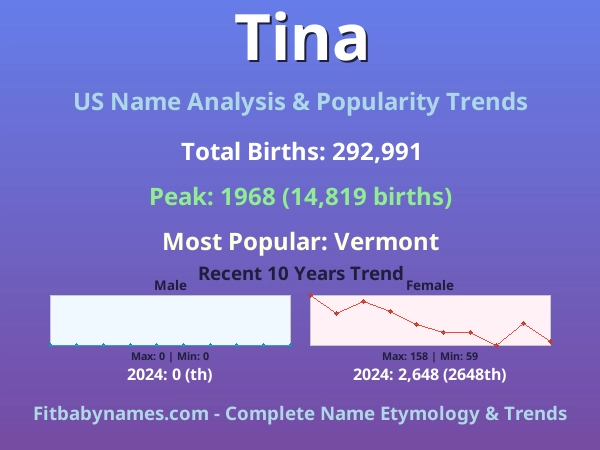 Infographic: Tina name meaning, origin, and popularity trends in the United States (US baby name analysis chart)