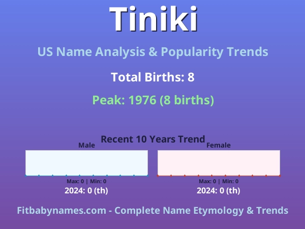 Infographic: Tiniki name meaning, origin, and popularity trends in the United States (US baby name analysis chart)