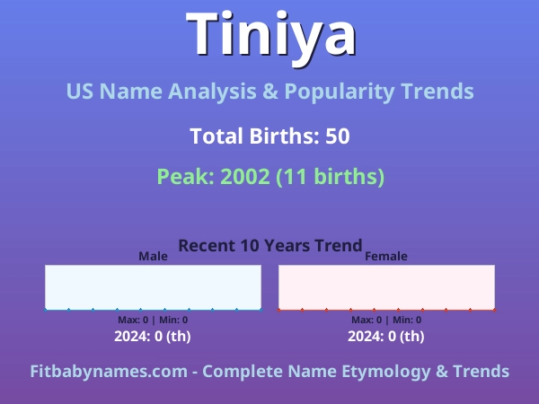 Infographic: Tiniya name meaning, origin, and popularity trends in the United States (US baby name analysis chart)