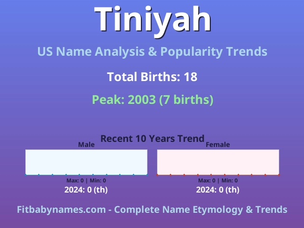 Infographic: Tiniyah name meaning, origin, and popularity trends in the United States (US baby name analysis chart)
