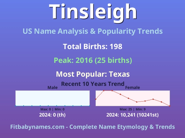 Infographic: Tinsleigh name meaning, origin, and popularity trends in the United States (US baby name analysis chart)