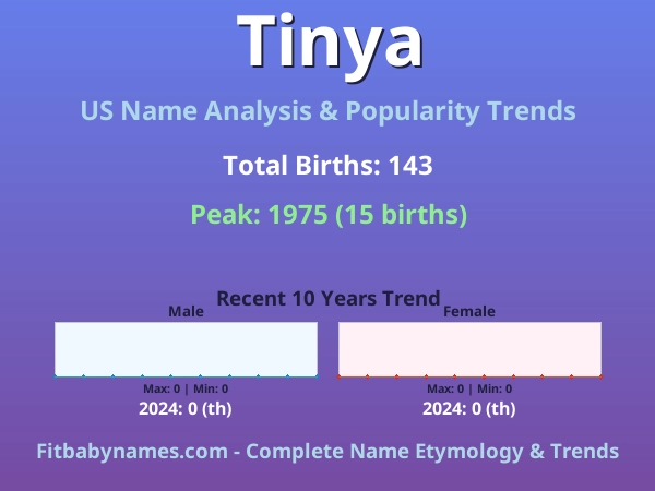 Infographic: Tinya name meaning, origin, and popularity trends in the United States (US baby name analysis chart)
