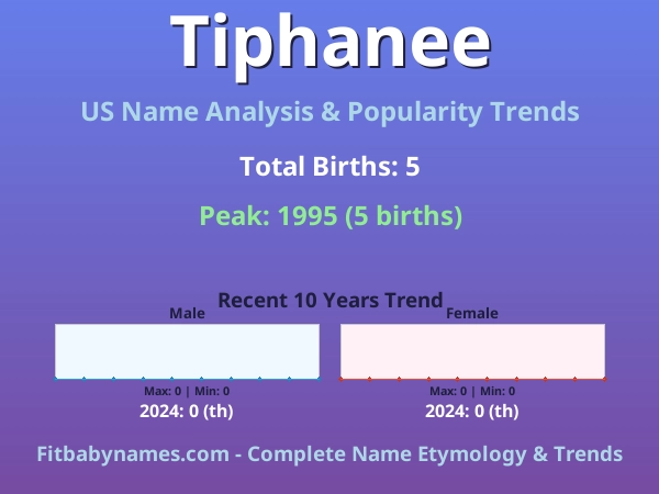 Infographic: Tiphanee name meaning, origin, and popularity trends in the United States (US baby name analysis chart)