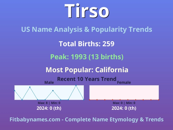 Infographic: Tirso name meaning, origin, and popularity trends in the United States (US baby name analysis chart)
