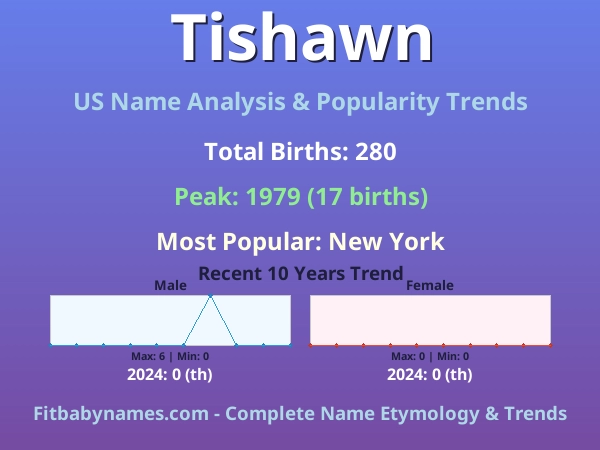 Infographic: Tishawn name meaning, origin, and popularity trends in the United States (US baby name analysis chart)