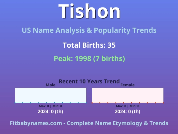 Infographic: Tishon name meaning, origin, and popularity trends in the United States (US baby name analysis chart)
