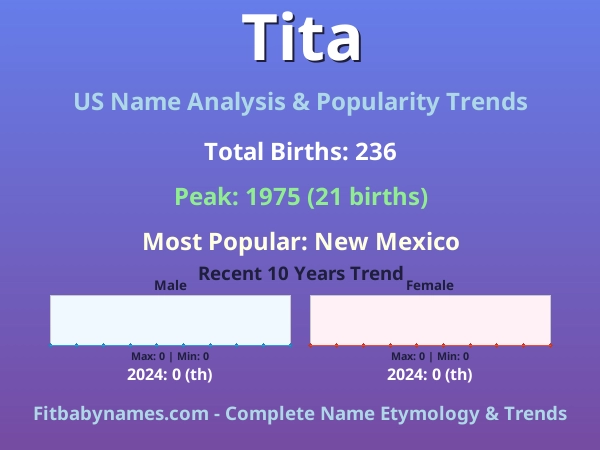 Infographic: Tita name meaning, origin, and popularity trends in the United States (US baby name analysis chart)