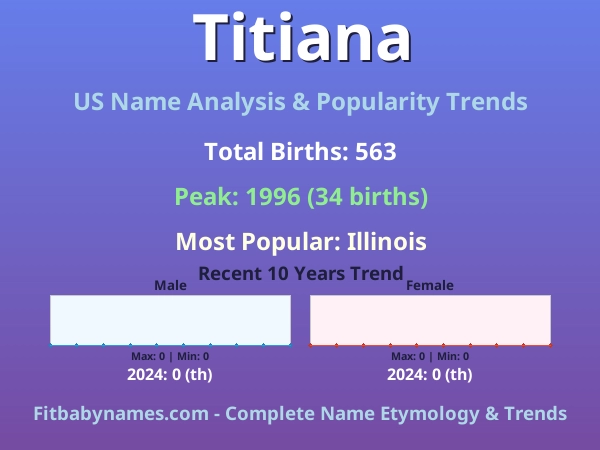 Infographic: Titiana name meaning, origin, and popularity trends in the United States (US baby name analysis chart)