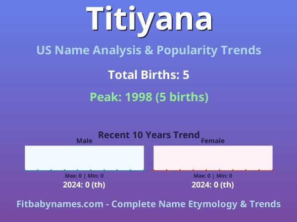 Infographic: Titiyana name meaning, origin, and popularity trends in the United States (US baby name analysis chart)