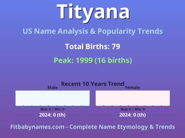 Infographic: Tityana name meaning, origin, and popularity trends in the United States (US baby name analysis chart)