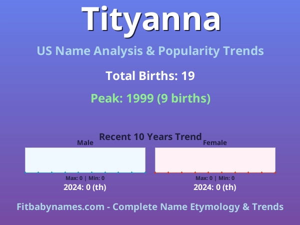 Infographic: Tityanna name meaning, origin, and popularity trends in the United States (US baby name analysis chart)