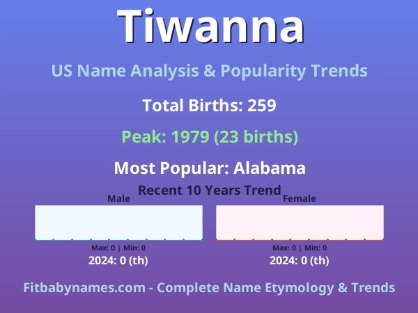 Infographic: Tiwanna name meaning, origin, and popularity trends in the United States (US baby name analysis chart)