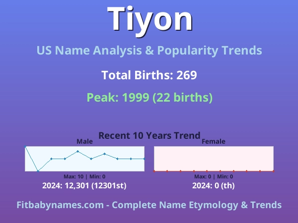 Infographic: Tiyon name meaning, origin, and popularity trends in the United States (US baby name analysis chart)
