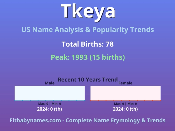 Infographic: Tkeya name meaning, origin, and popularity trends in the United States (US baby name analysis chart)