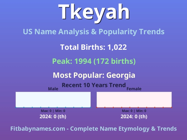 Infographic: Tkeyah name meaning, origin, and popularity trends in the United States (US baby name analysis chart)