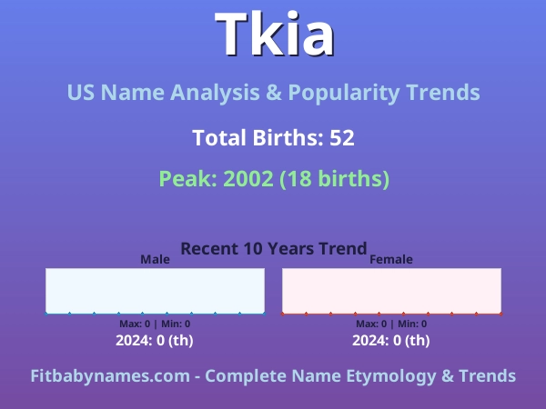 Infographic: Tkia name meaning, origin, and popularity trends in the United States (US baby name analysis chart)