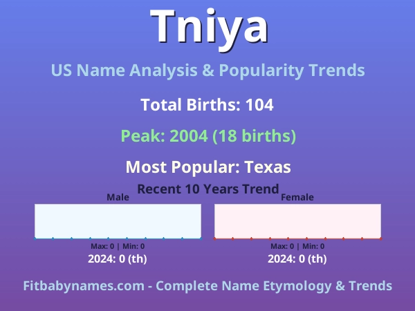 Infographic: Tniya name meaning, origin, and popularity trends in the United States (US baby name analysis chart)