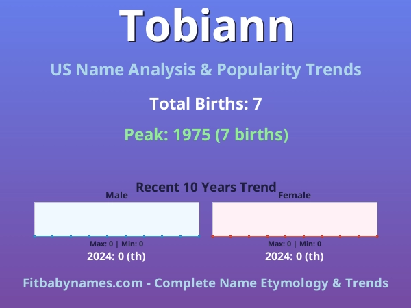 Infographic: Tobiann name meaning, origin, and popularity trends in the United States (US baby name analysis chart)