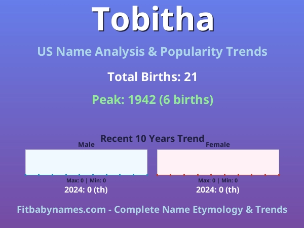Infographic: Tobitha name meaning, origin, and popularity trends in the United States (US baby name analysis chart)