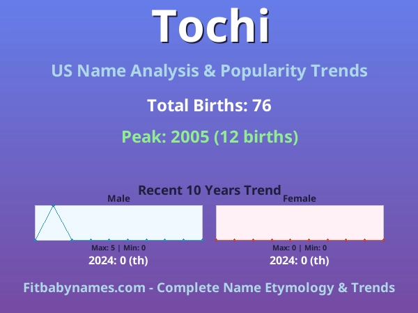 Infographic: Tochi name meaning, origin, and popularity trends in the United States (US baby name analysis chart)