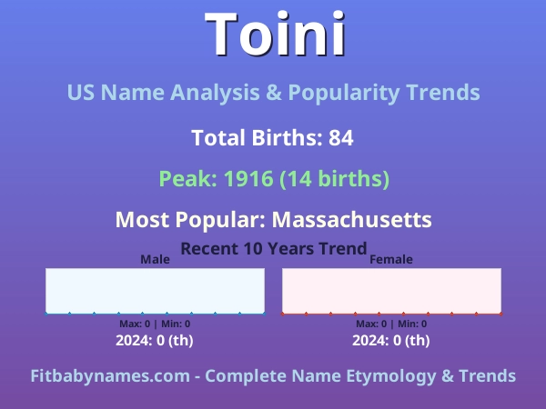 Infographic: Toini name meaning, origin, and popularity trends in the United States (US baby name analysis chart)