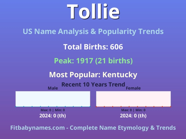 Infographic: Tollie name meaning, origin, and popularity trends in the United States (US baby name analysis chart)