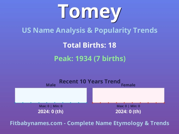Infographic: Tomey name meaning, origin, and popularity trends in the United States (US baby name analysis chart)