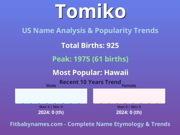 Infographic: Tomiko name meaning, origin, and popularity trends in the United States (US baby name analysis chart)