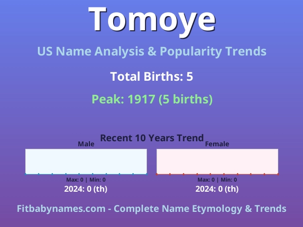 Infographic: Tomoye name meaning, origin, and popularity trends in the United States (US baby name analysis chart)