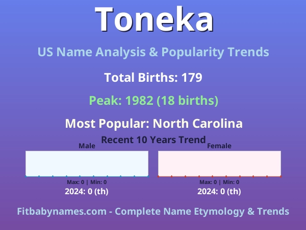 Infographic: Toneka name meaning, origin, and popularity trends in the United States (US baby name analysis chart)