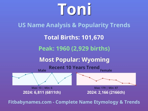 Infographic: Toni name meaning, origin, and popularity trends in the United States (US baby name analysis chart)