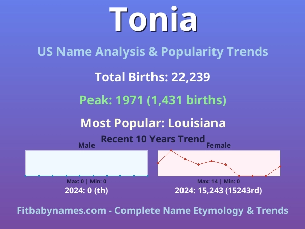 Infographic: Tonia name meaning, origin, and popularity trends in the United States (US baby name analysis chart)