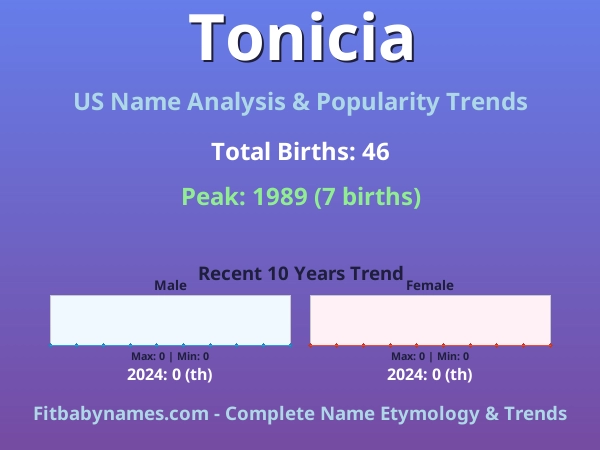 Infographic: Tonicia name meaning, origin, and popularity trends in the United States (US baby name analysis chart)