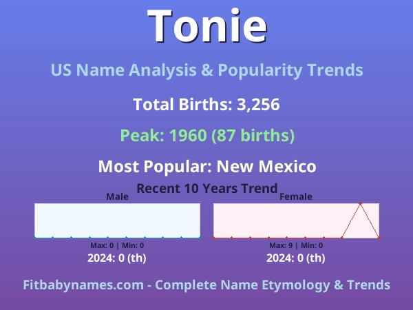 Infographic: Tonie name meaning, origin, and popularity trends in the United States (US baby name analysis chart)