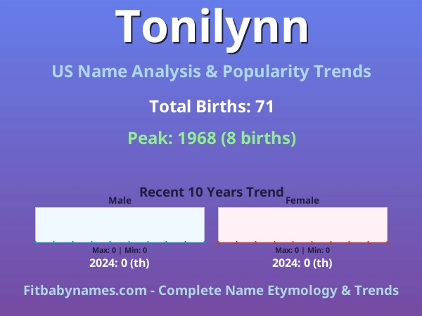 Infographic: Tonilynn name meaning, origin, and popularity trends in the United States (US baby name analysis chart)
