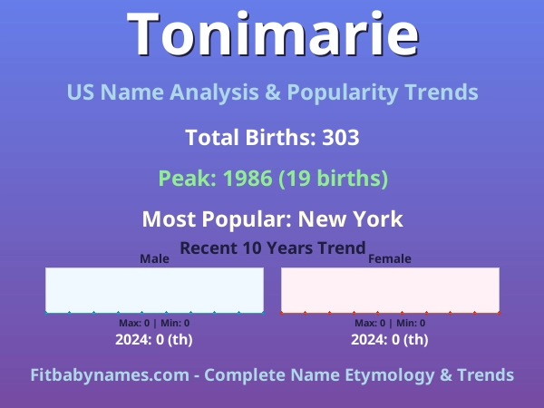Infographic: Tonimarie name meaning, origin, and popularity trends in the United States (US baby name analysis chart)