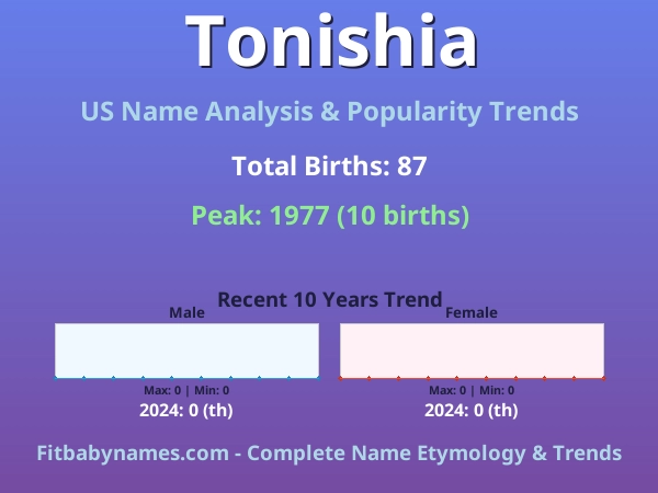 Infographic: Tonishia name meaning, origin, and popularity trends in the United States (US baby name analysis chart)