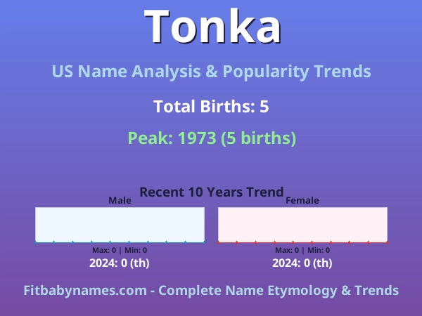 Infographic: Tonka name meaning, origin, and popularity trends in the United States (US baby name analysis chart)