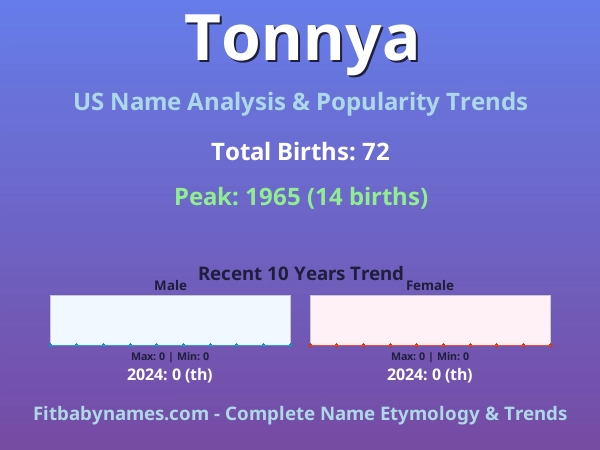 Infographic: Tonnya name meaning, origin, and popularity trends in the United States (US baby name analysis chart)
