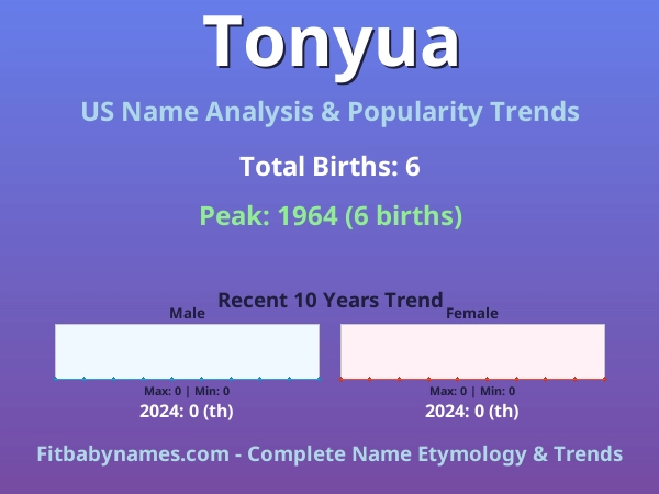 Infographic: Tonyua name meaning, origin, and popularity trends in the United States (US baby name analysis chart)