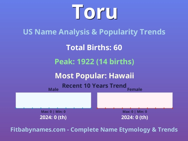 Infographic: Toru name meaning, origin, and popularity trends in the United States (US baby name analysis chart)