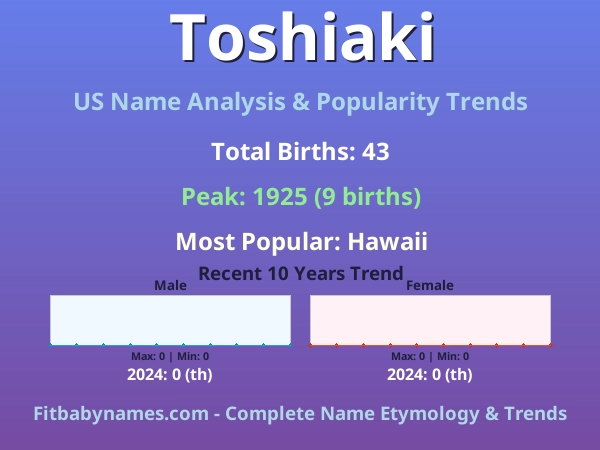 Infographic: Toshiaki name meaning, origin, and popularity trends in the United States (US baby name analysis chart)