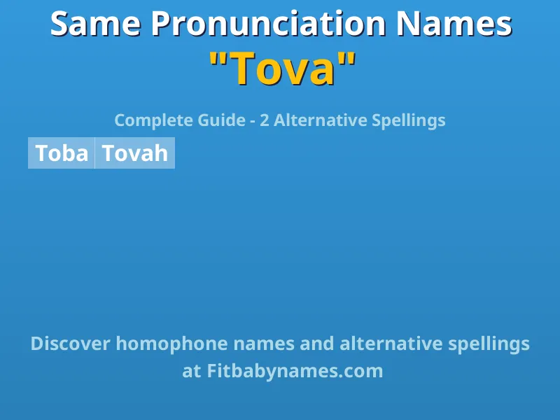 Infographic: Tova same pronunciation names, similar names, and homophone names
